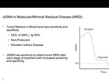 2021 West Oncology | Gastrointestinal Cancers | ctDNA Analysis in Colorectal Cancer 2021 West Oncology | Gastrointestinal Cancers | ctDNA Analysis in Colorectal Cancer