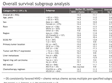 2021 West Oncology | Gastrointestinal Cancers | Immuno-Oncology in Upper GI 2021 West Oncology | Gastrointestinal Cancers | Immuno-Oncology in Upper GI