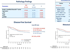 2021 West Oncology | Gastrointestinal Cancers | Radiation Update on Rectal Cancer 2021 West Oncology | Gastrointestinal Cancers | Radiation Update on Rectal Cancer
