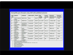 AAV Vector Manufacturing and Analytics