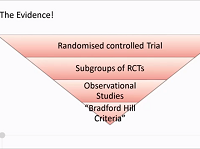Ablation of AF can prevent stroke