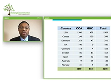 AC20 - Genetic Disposition for CCA