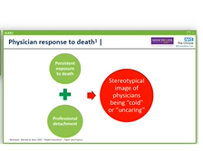 AC20 - Physician Perspective