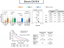 AC21 - Jesus Banales: Natural Course, Mgmt & Outcome of European CCA Patients: An ENS-CCA Study AC21 - Jesus Banales: Natural Course, Mgmt & Outcome of European CCA Patients: An ENS-CCA Study