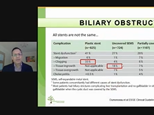 AC21 - Juan Valle: Mgmt of Urgent Symptoms in CCA Patients with Biliary Stents/Drains AC21 - Juan Valle: Mgmt of Urgent Symptoms in CCA Patients with Biliary Stents/Drains