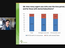 AC21 - Renuka Iyer: Biliary Emergency Care: Real World Data AC21 - Renuka Iyer: Biliary Emergency Care: Real World Data
