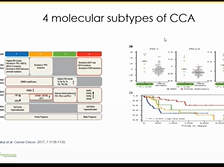 AC21 - Richard Kim: Which Cholangiocarcinoma Patients Benefit from Immunotherapy? AC21 - Richard Kim: Which Cholangiocarcinoma Patients Benefit from Immunotherapy?
