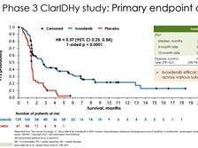 AC21 - Susan Pandya: Clinical Trial Accrual in a Rare Cancer AC21 - Susan Pandya: Clinical Trial Accrual in a Rare Cancer