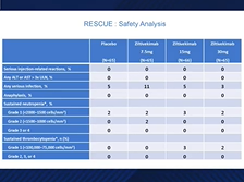 ACC 2021: Findings From the RESCUE Trial