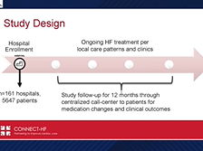 ACC 21: The CONNECT-HF Trial