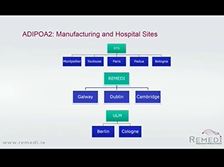 Adipose Stromal Cell Therapy for Osteoarthritis of the Knee - Frank Barry