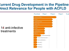 Advanced Cystic Fibrosis Lung Disease: What the Guidelines Mean for You