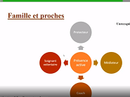 Prévention du Delirium Prévention du Delirium