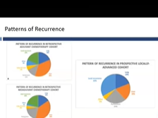 AHPBA Expert Panel Case Presentations 10-19-20