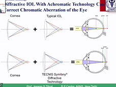 AIOS Live Webinar By DR. J S Titiyal
