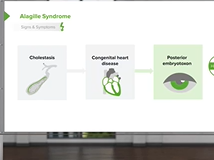 Alagille Syndrome - Pediatrics
