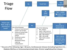All You Want to Know About COVID-19