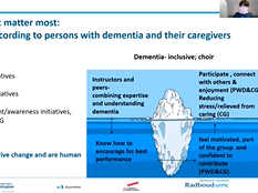 Alzheimer Europe 2020 Conference, Success factors of dementia friendly initiatives Alzheimer Europe 2020 Conference, Success factors of dementia friendly initiatives