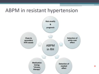 Ambulatory Blood Pressure Monitoring in the Evaluation and Management of Hypertension Ambulatory Blood Pressure Monitoring in the Evaluation and Management of Hypertension