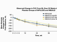 An Animated Exploration of Chronic Fibrosing Interstitial Lung Disease