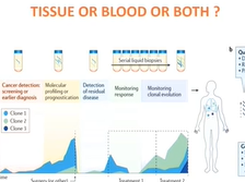 An Overview of Innovative Biomarker Trial... - Mitesh Borad, Mayo Clinic (D3P13) An Overview of Innovative Biomarker Trial... - Mitesh Borad, Mayo Clinic (D3P13)