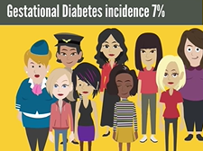 APGO Basic Sciences - Topic 11: Gestational Diabetes