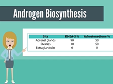 APGO Basic Sciences - Topic 13: Hirsutism