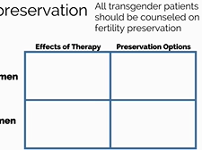APGO Basic Sciences - Topic 28: Transgender Care