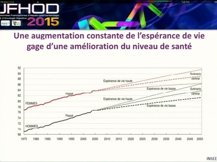 Apports et limites de la consultation oncogériatrique