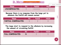 Arterial blood analysis with examples