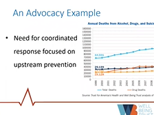 Articulating a new and more powerful message to prevent ACEs, overdose and suicide Articulating a new and more powerful message to prevent ACEs, overdose and suicide