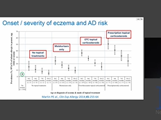 Atopic Dermatitis and Food Allergy Change of Concepts Atopic Dermatitis and Food Allergy Change of Concepts