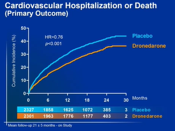 Atrial Fibrillation and Flutter: A Personal Journey