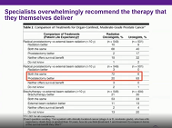 AUA2019: Help Patients Decide on Prostate Cancer Screening and Treatment