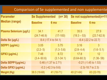 Award Paper Winners : Gastroenterology & Hepatology
