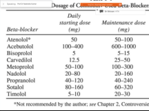 Beta blockers in medicine and cardiology