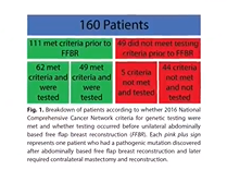 Breaking Down BRCA. Plastic Surgery Hot Topics with Rod J. Rohrich, MD