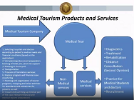 Breaking it Down Understanding the Russian Patient | Medical Tourism Webinar
