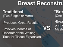 Breast in a Day. Plastic Surgery Hot Topics with Rod J. Rohrich, MD