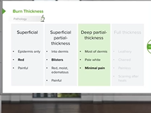 Burns in Children - Pediatrics