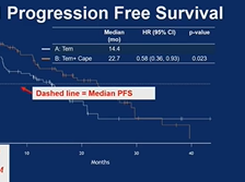 CAPPTEM Chemo - Pamela Kunz