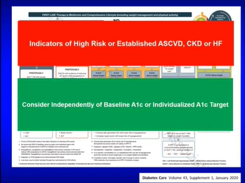 Cardioprotective Effects of Newer Antidiabetes Medications