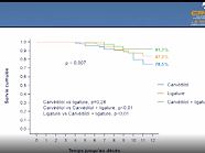 Carvedilol et LVO : 2 font mieux qu'un ?