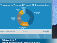 CF Foundation | 2018 VLC: Update on Research, Accelerating Progress
