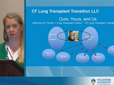 CF Foundation | VLC 2018: Lung Transplant Initiative, Round 2
