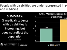 Challenges of People with Disabilities In Science and Medicine