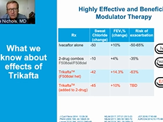 Changing Cystic Fibrosis Care in the Era of Trikafta: Are We There Yet?