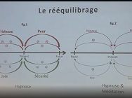 Chassez le stress et le blues ! (4/4)