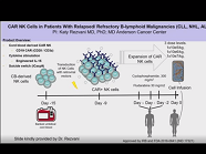 Clinical Development of NK Cell Cancer Therapy Clinical Development of NK Cell Cancer Therapy