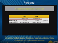 Comparison of surgical cost and implication on the healthcare expenses